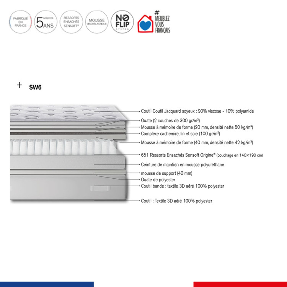 Ensemble REFLEXION matelas H33 Hybride, ferme, sommier