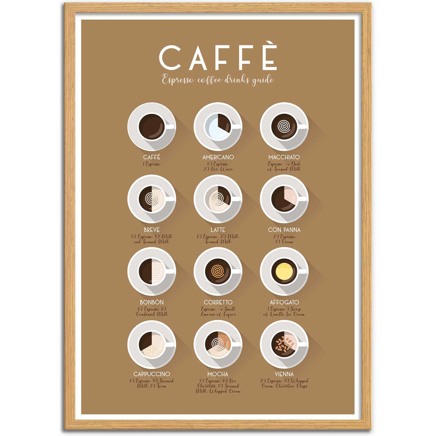 Affiche - Espresso Coffee Drinks - Frog Posters