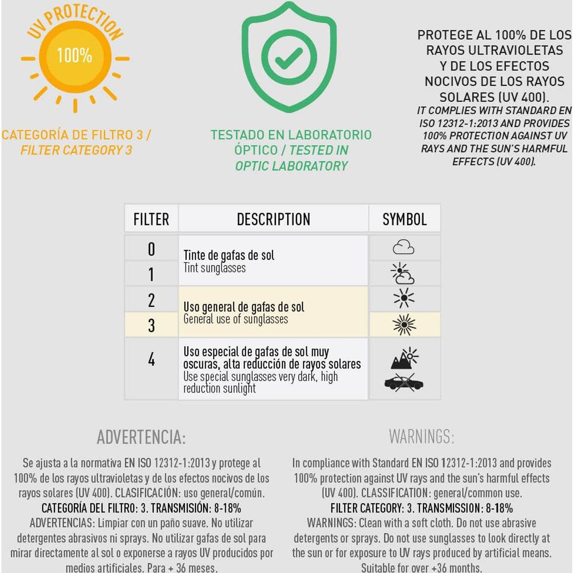 Gafas De Sol Premium Avengers Hulk Green