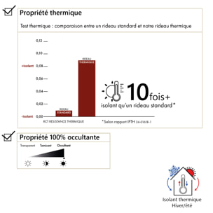 Rideau thermique et occultant  hiver - été - Gris