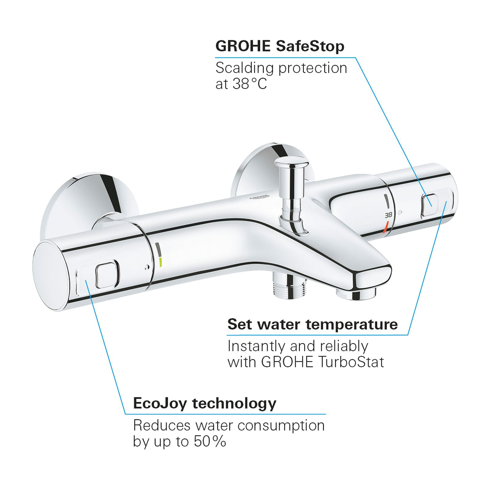 GROHE Precision Start Mitigeur thermostatique Bain Douche 1/2 Chromé 34598000