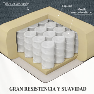 Sillón Relax Reclinable Eléctrico Levanta Personas, con Puerto USB, Sillón Elevador, con Control Remoto, Asiento Ancho, Reposapiés, Tapizado en Terciopelo, Bolsillos Laterales, Gris