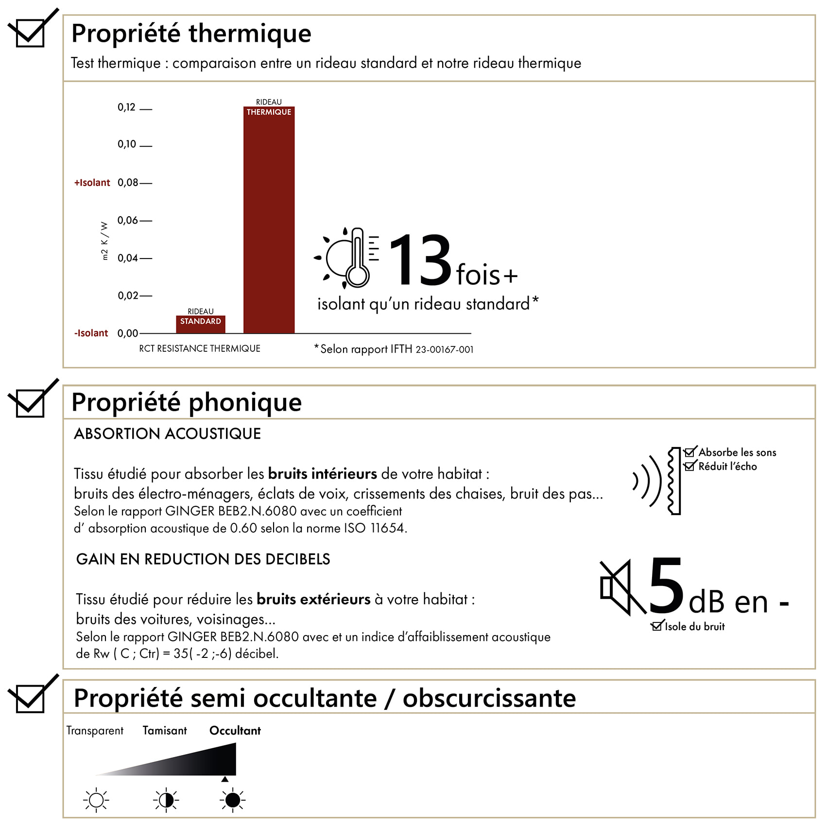 Rideau thermique phonique et semi occultant à galons fronceurs KONFOR - Gris anthracite