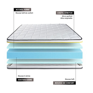 Ensemble Matelas Sommier 180x200 cm - Sommier Blanc (en kit) - Soft