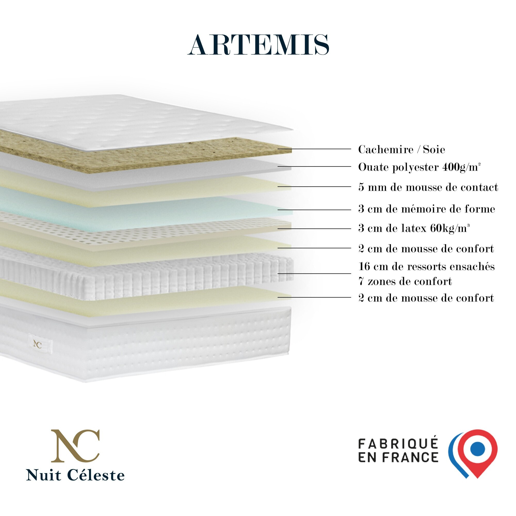Ensemble matelas ressorts ensachés ARTÉMIS 2, accueil mémoire de forme, H26 cm, sommier taupe