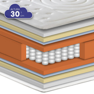 Colchón Muelles Ensacados y Visco Duque Doble Cara (30cm)