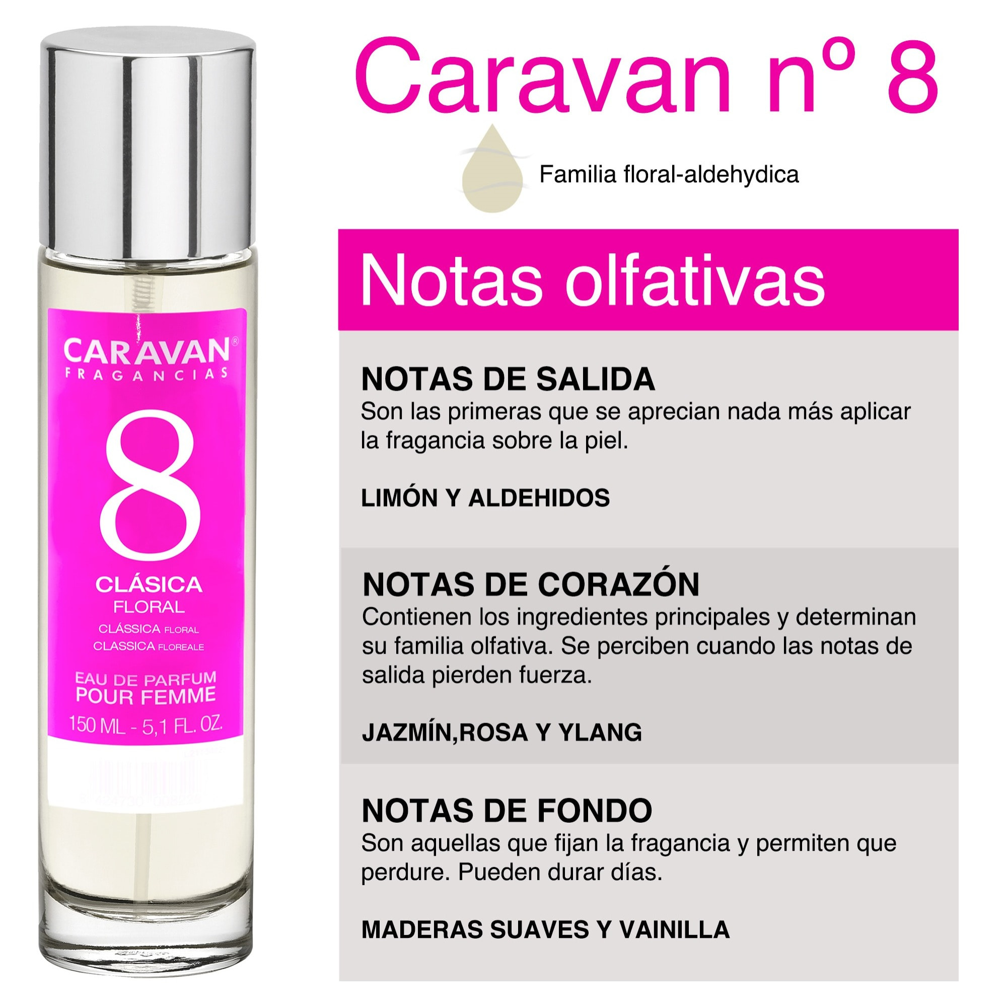 Caravan fragancias set de 2 frascos perfume de mujer nº8, de 150 ml
