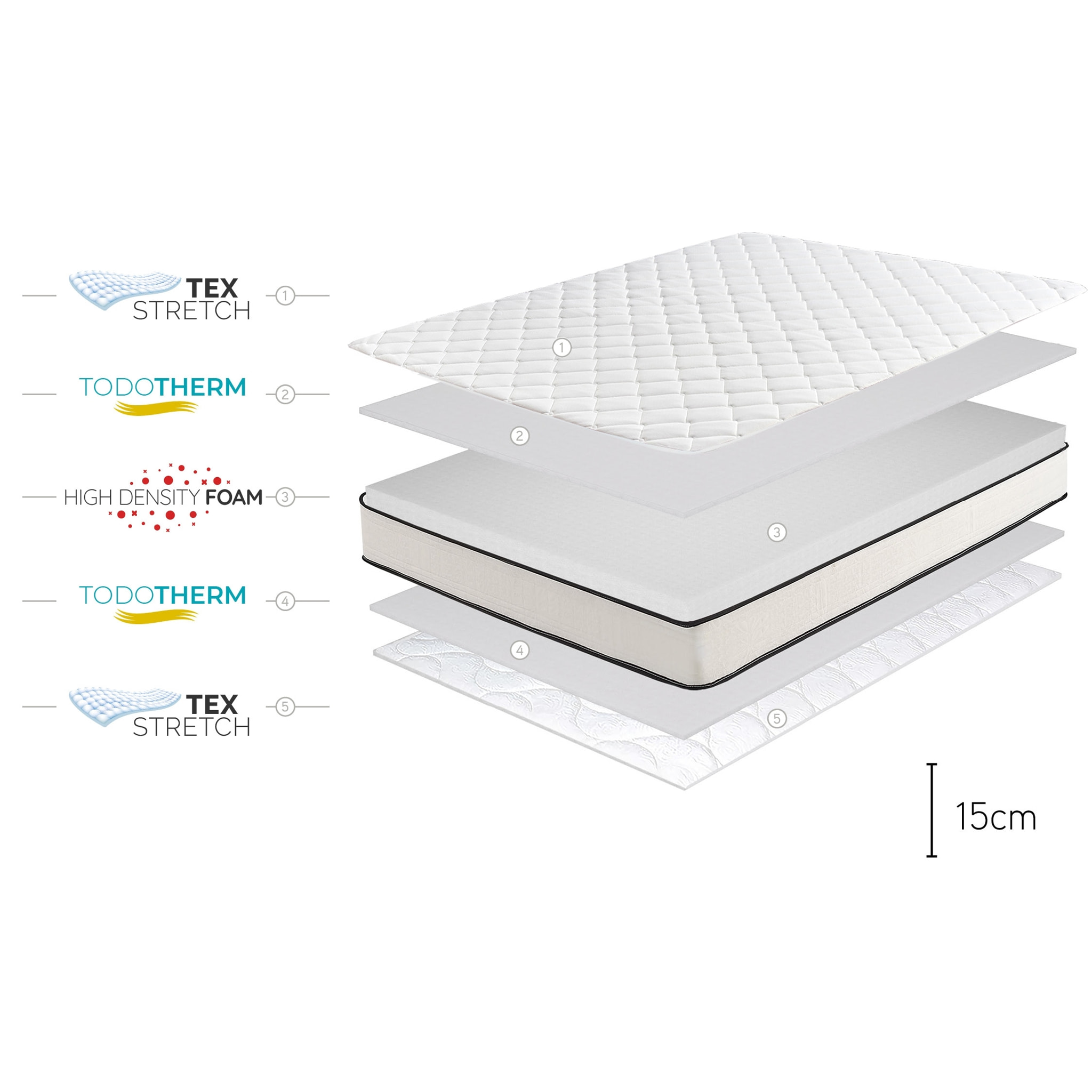 Matelas Slim Max, 15 cm - Moonia