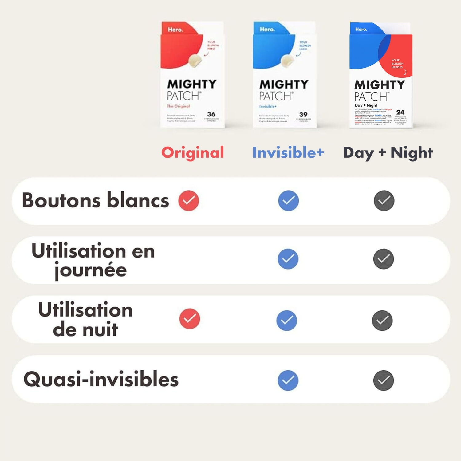 HERO Mighty Patch - Patch Anti-Acné Jour & Nuit Réduit les Boutons en 6h 24 Patchs