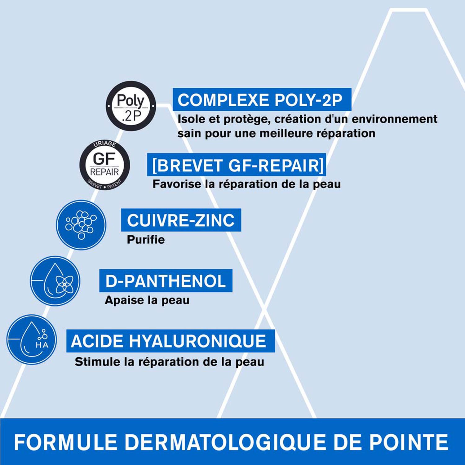 Bariéderm - Cica-Crème - Réparatrice au Cuivre-Zinc
