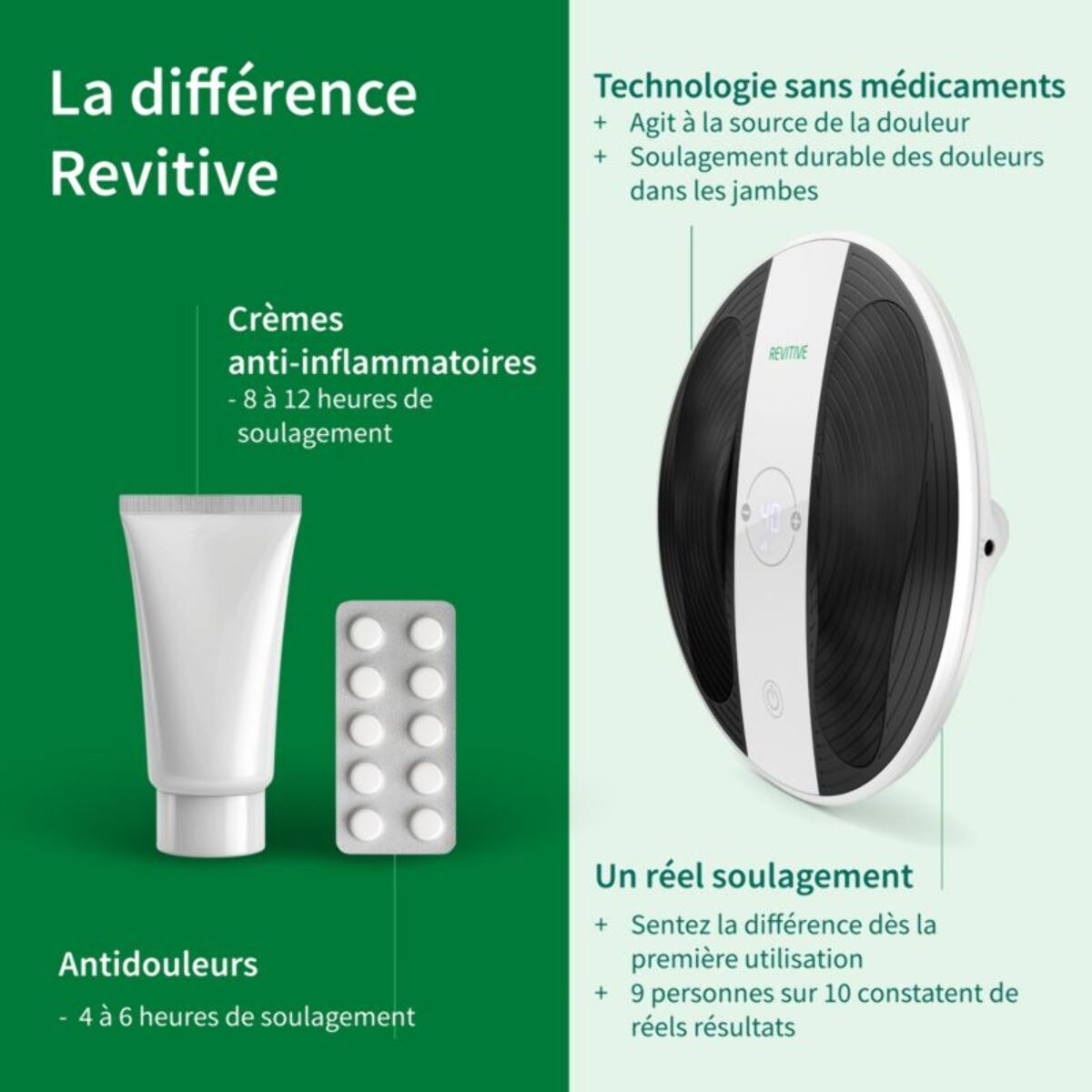 Stimulateur circulatoire REVITIVE Pro santé