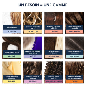 Boucles Intenses - Masque Nutrition Cheveux Frisés et Crépus 200 ml