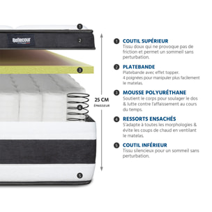 Matelas Hybride Fontainebleau, 25 cm, Soutien Ferme, Ressorts Ensachés & Mousse mémoire de forme