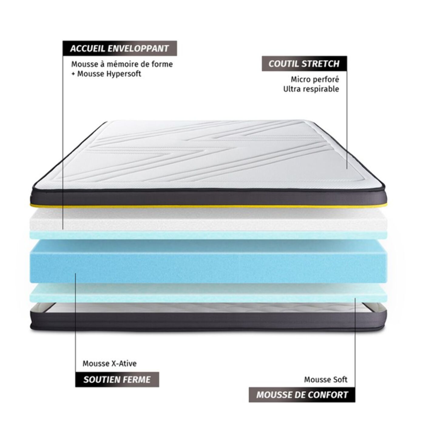 Ensemble Matelas Sommier 180x200 cm - Sommier Blanc (en kit) - Active