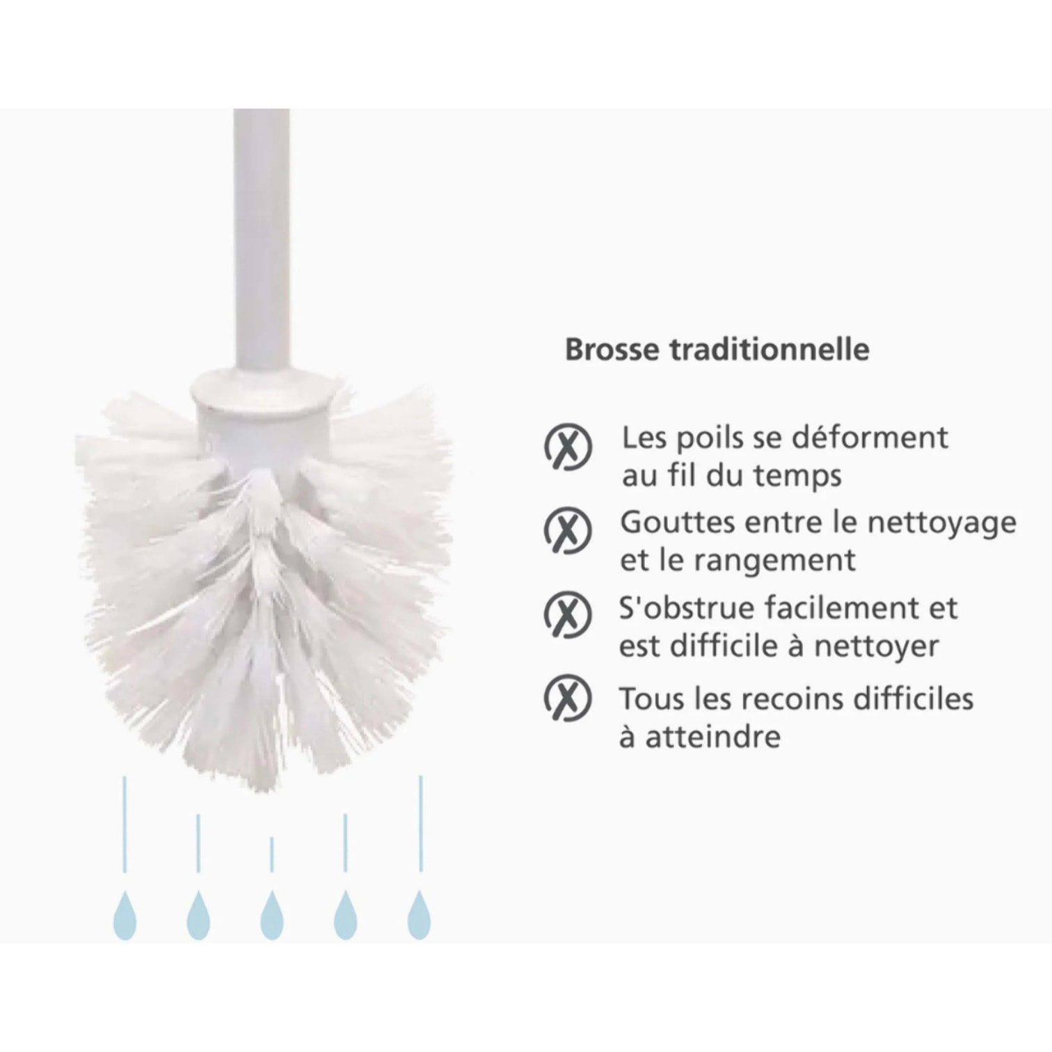 Flex™ 360 brosse WC anti gouttes, noir mat (70597)