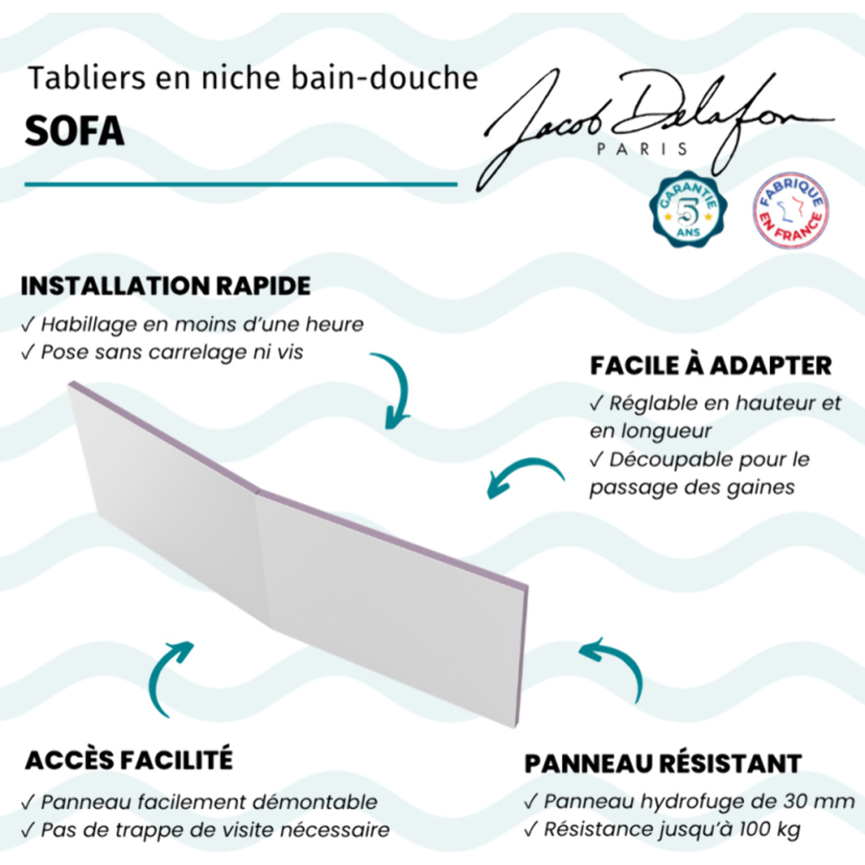 Tabliers bain-douche Sofa installation en niche blanc mat