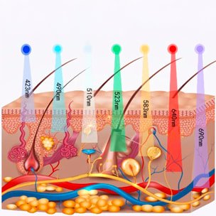 Maschera facciale senza fili con trattamento di luminoterapia a 7 colori. Viso e collo.