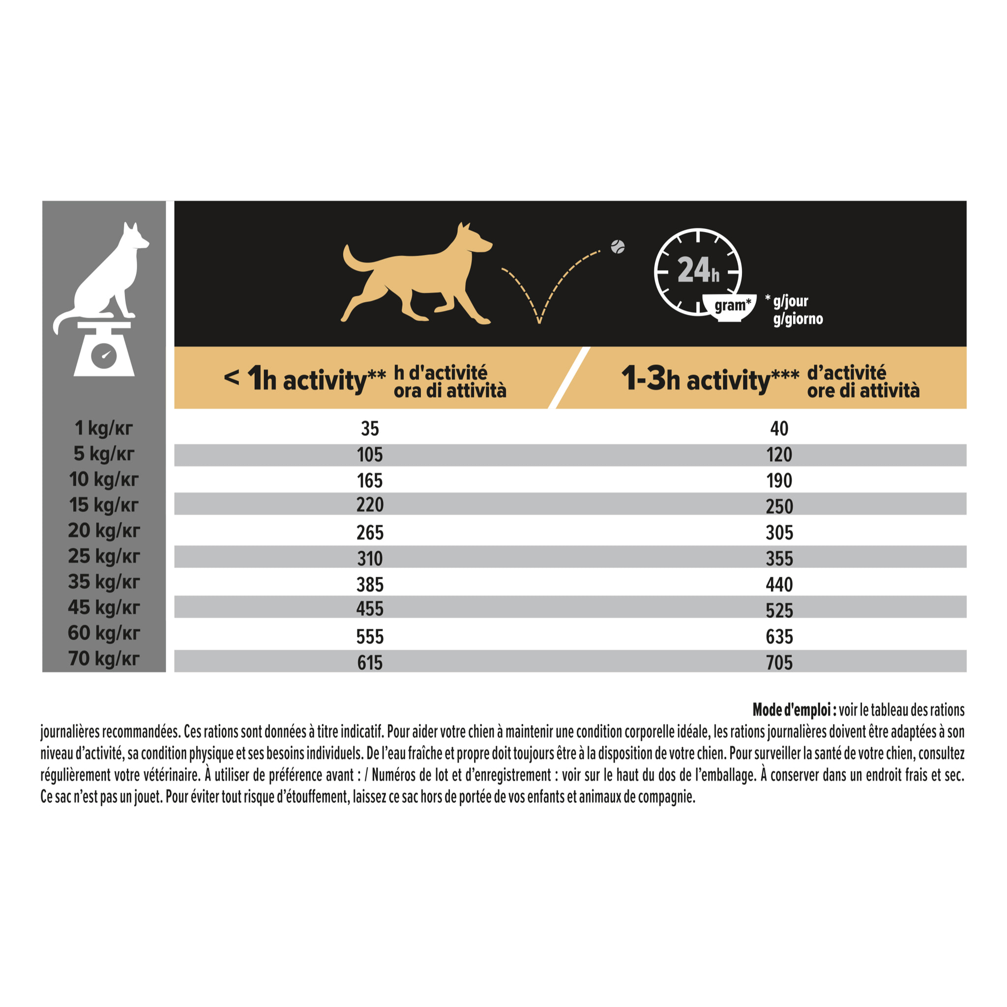 PRO PLAN Chien Medium Adult Everyday Nutrition Poulet 14KG
