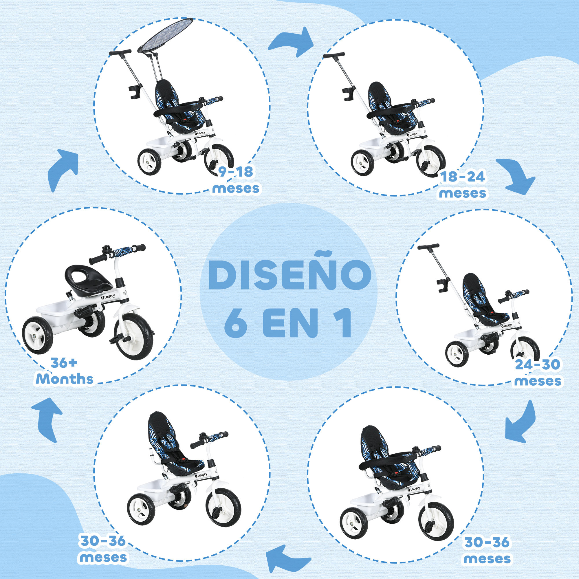 Triciclo para Bebés 6 en 1 Triciclo Evolutivo para Niños de +12 Meses con Toldo Plegable Mango de Empuje Telescópico y Desmontable Asiento Ajustable Cesto y Portabotellas Azul y Blanco