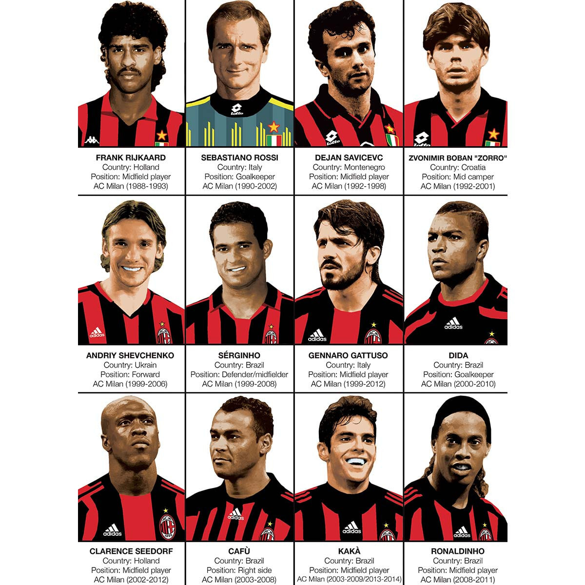 Affiche - Legends of AC Milan - Olivier Bourdereau