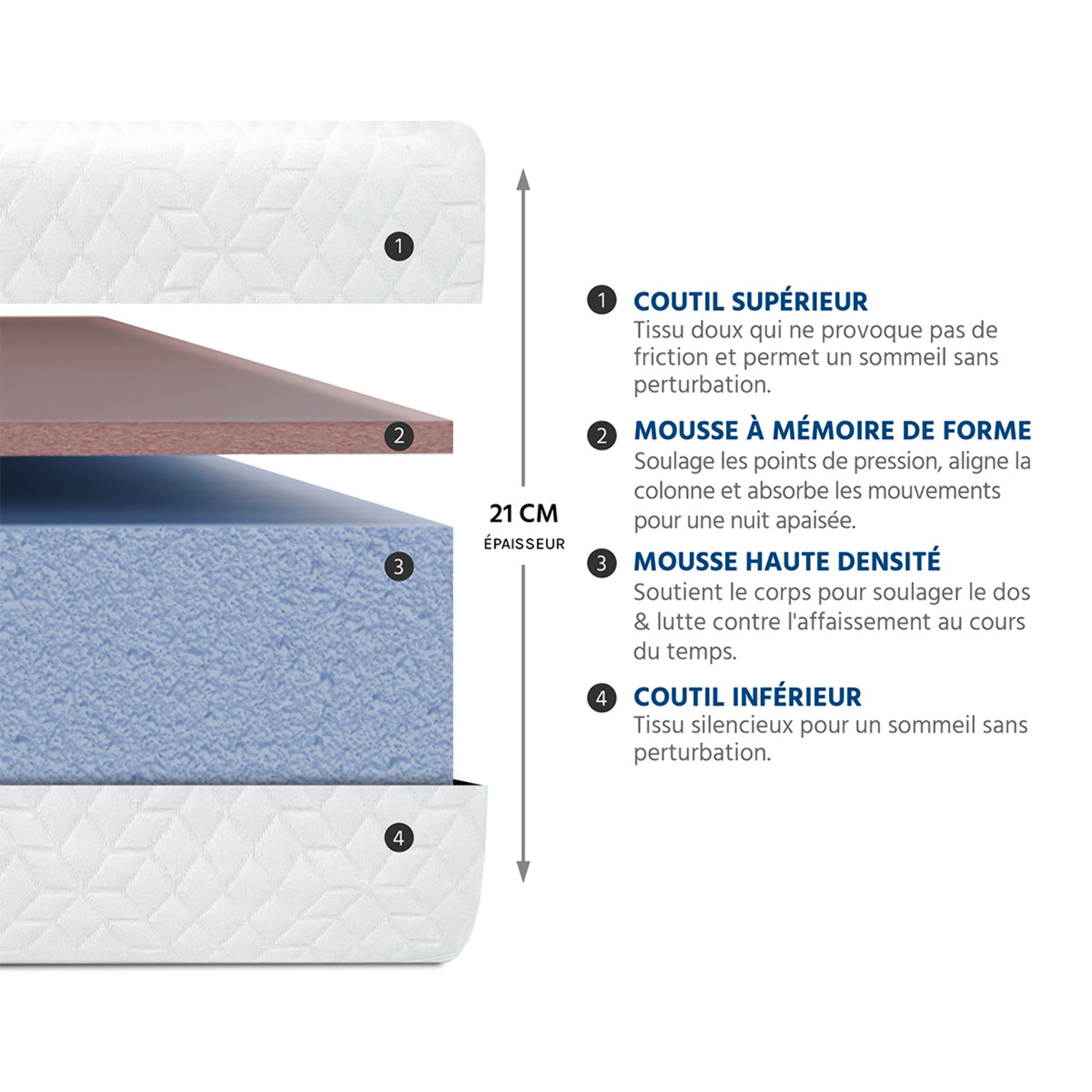 Matelas Absolu, Soutien Ferme ,21 cm, Mémoire de Forme & Mousse Haute Densité, Fabrication Française, Déhoussable