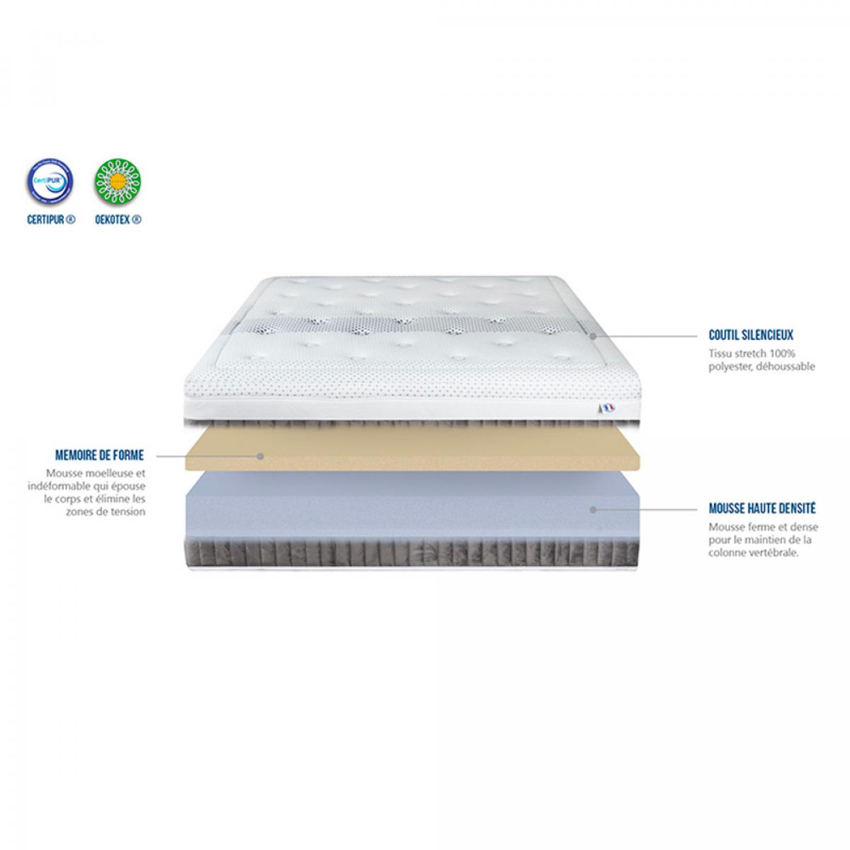 Matelas Delphes | Memoire de forme