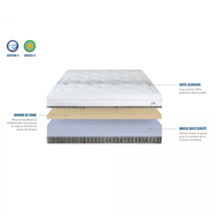 Matelas Delphes | Memoire de forme