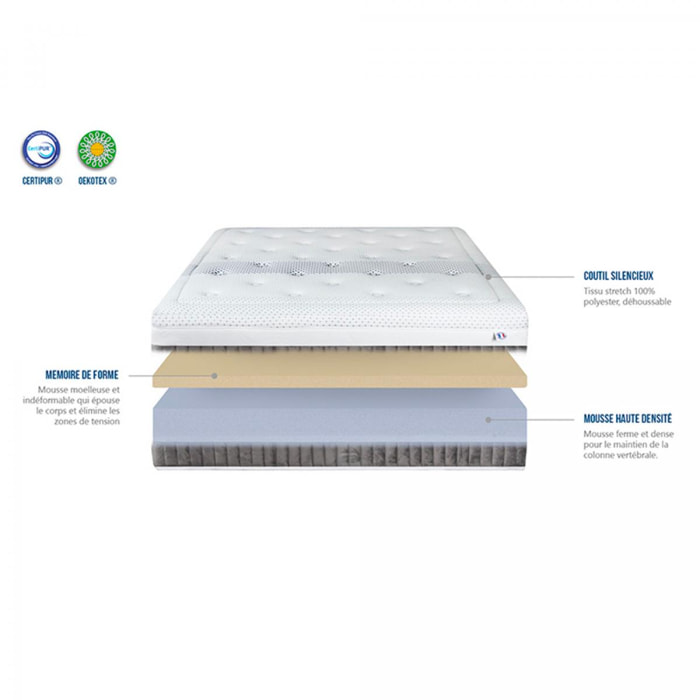 Matelas Delphes | Memoire de forme
