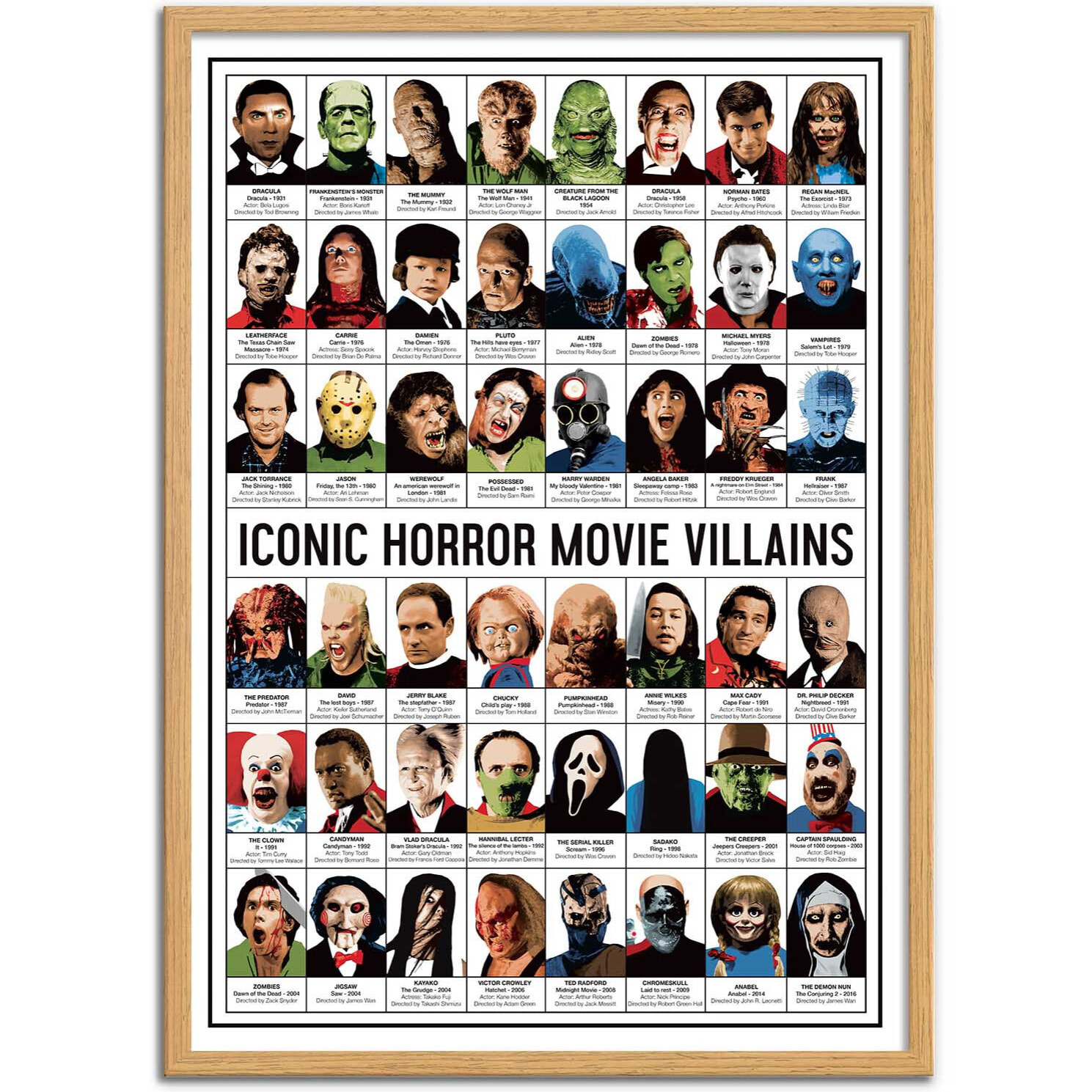 Affiche - Iconic Horror movies Villains - Olivier Bourdereau