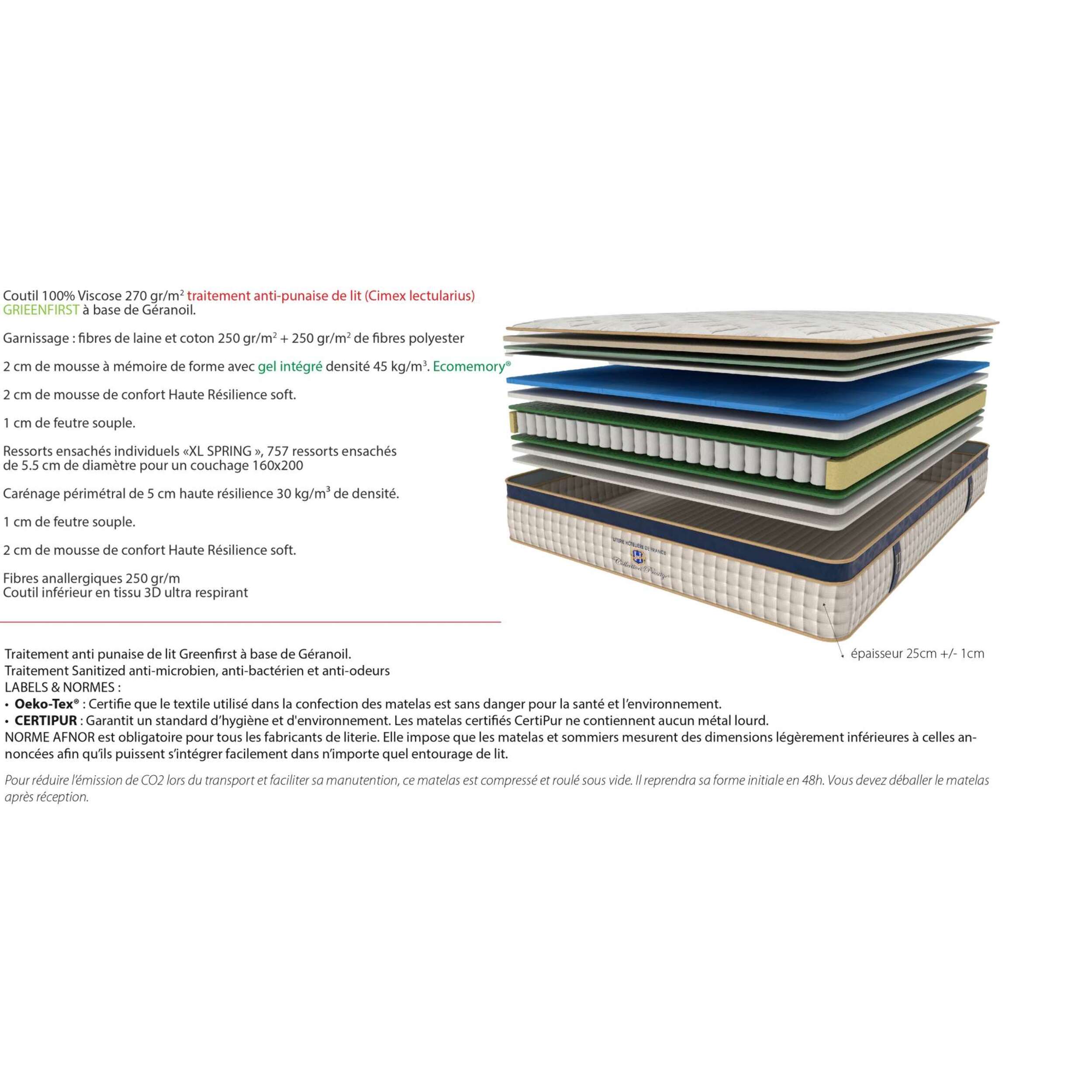 ENSEMBLE Majestic - Matelas 1 Place + 1 Sommier