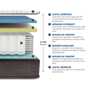 Matelas Hybride Privilège, soutien ferme, 30 cm, Mémoire de Forme Haute Densité & Ressorts Ensachés