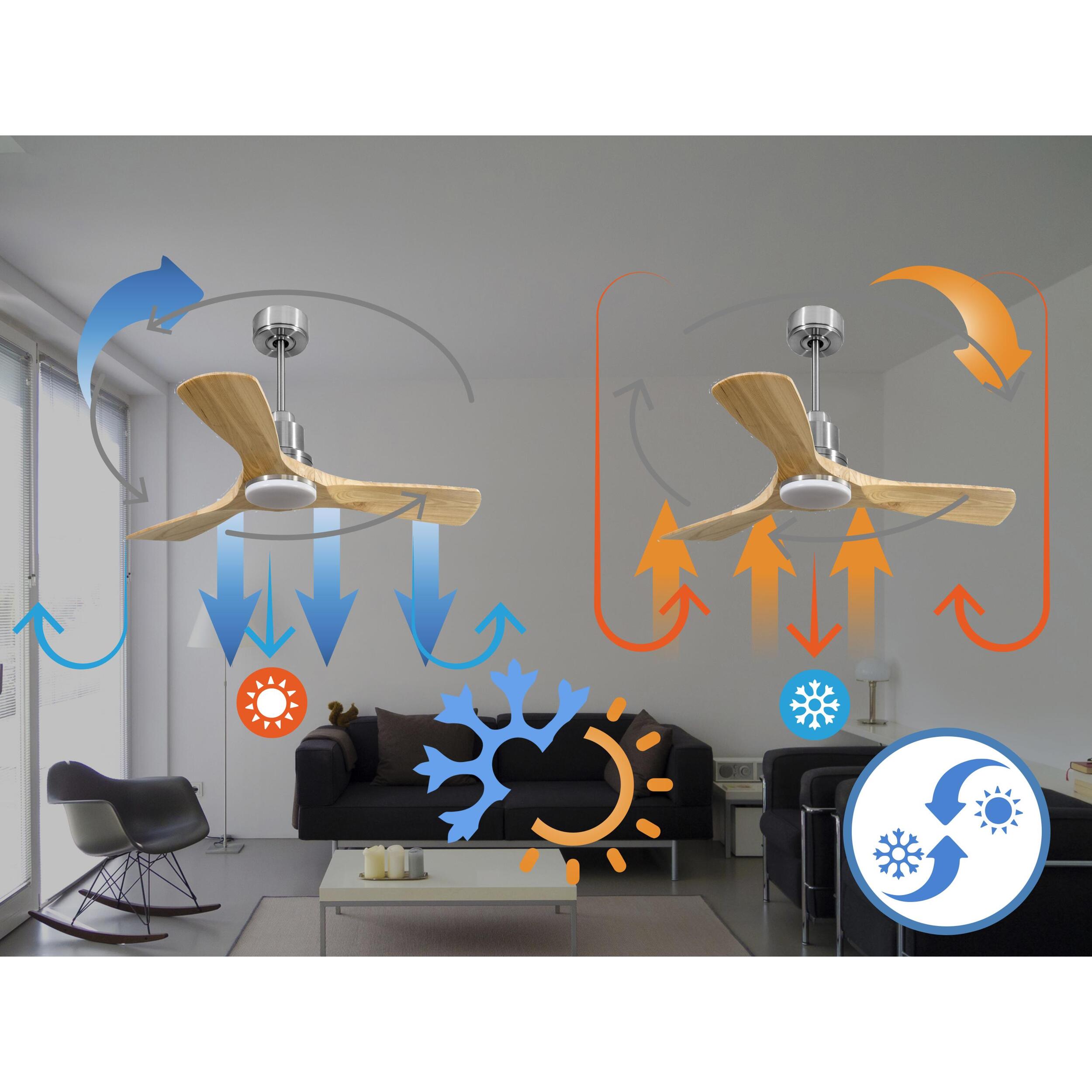 Ventilateur de plafond Réversible  Thermostat Dimmable Wifi Moteur à courant continu Toits en pente Télécommande Lumière à trois tons Hypersilence Mémoire