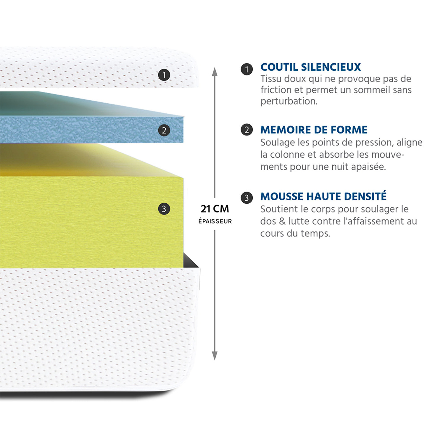 Matelas Sensitive, 21 cm, Mémoire de Forme, Soutien Ferme, Déhoussable, Fabrication Française