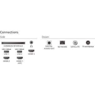 TV QLED PHILIPS 55PUS8550 2025 - 55 pouces ( 139 cm )