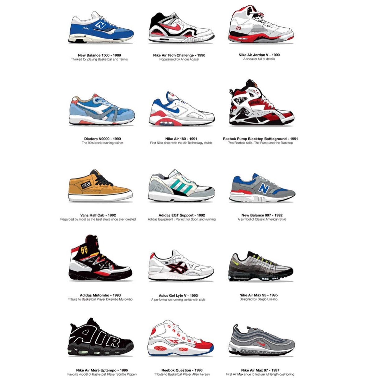 Affiche - 80-90's Legendary Sneakers - Olivier Bourdereau