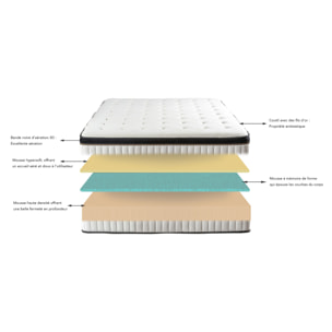 Ensemble EMERAUDE | 1 Place | Matelas Mémoire de Forme avec Sommier Kit Bois