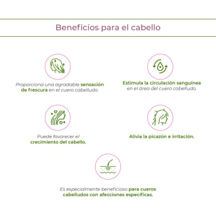 Shampoo Peeling 1000 Ml.