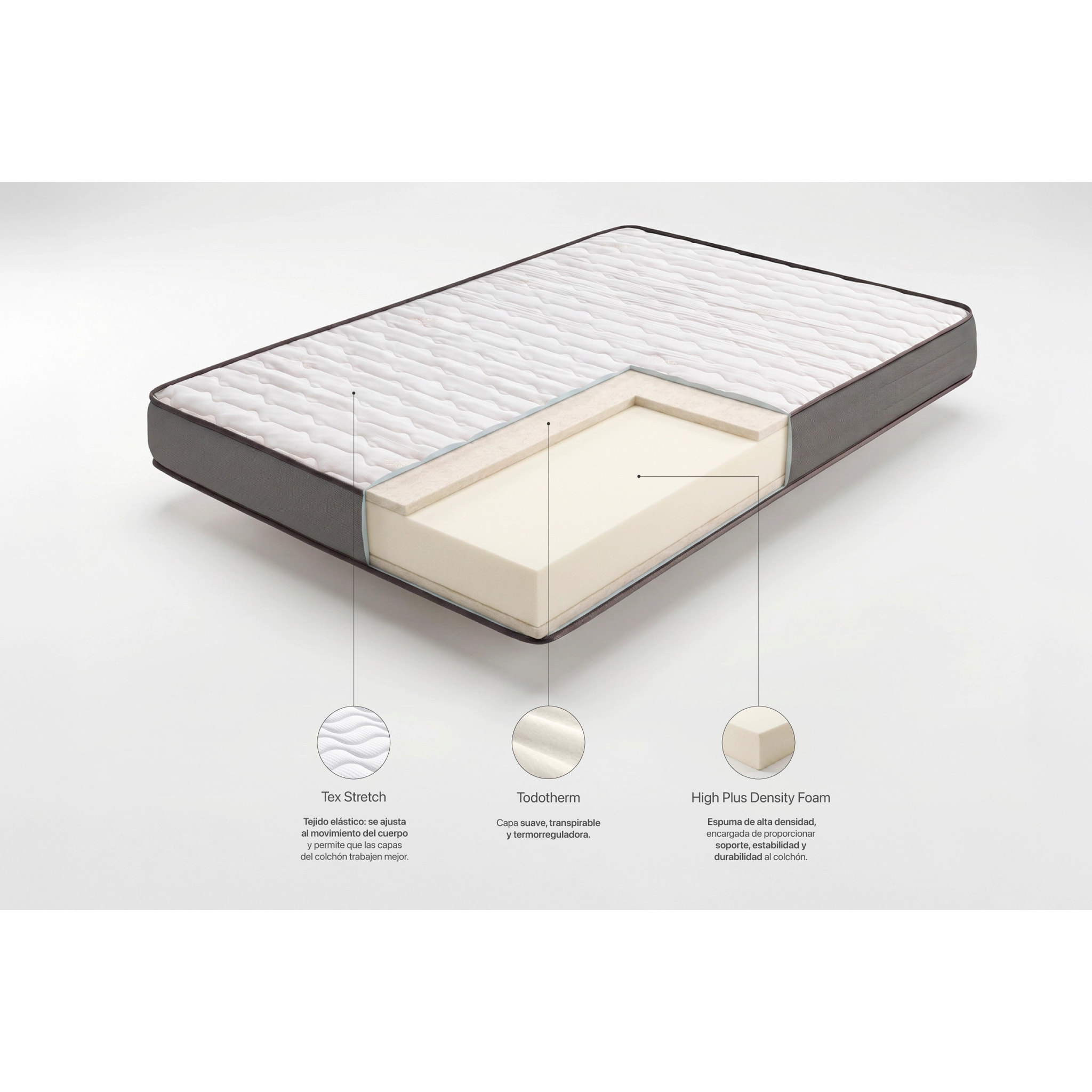 Colchón Multi Flex Care Fibra Todotherm | Grosor +/- 21 cm