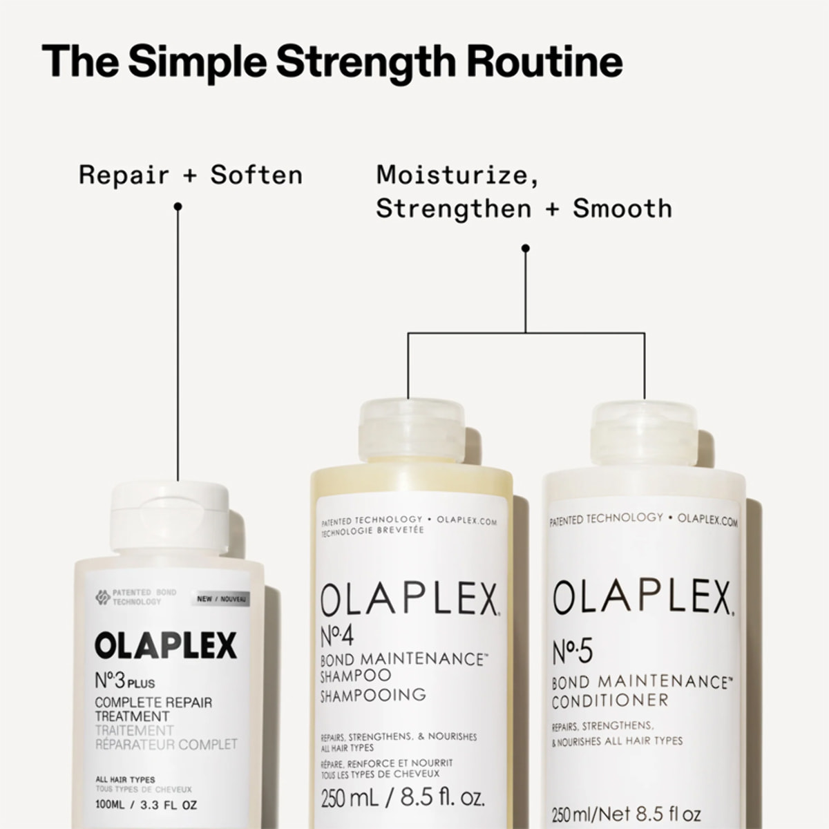 OLAPLEX Complete Repair Treatment N°3 Plus 250ml