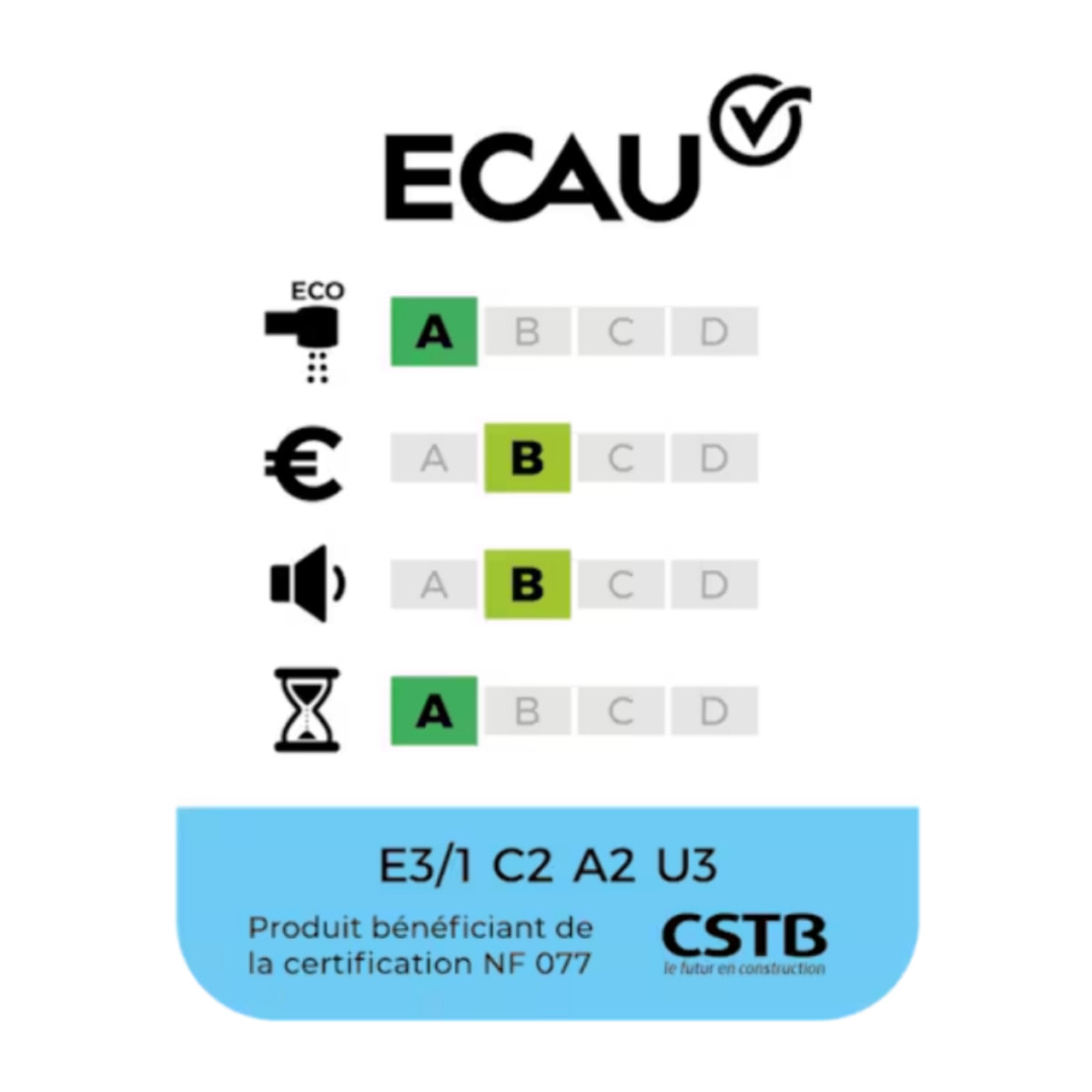 Mitigeur baignoire mécanique July