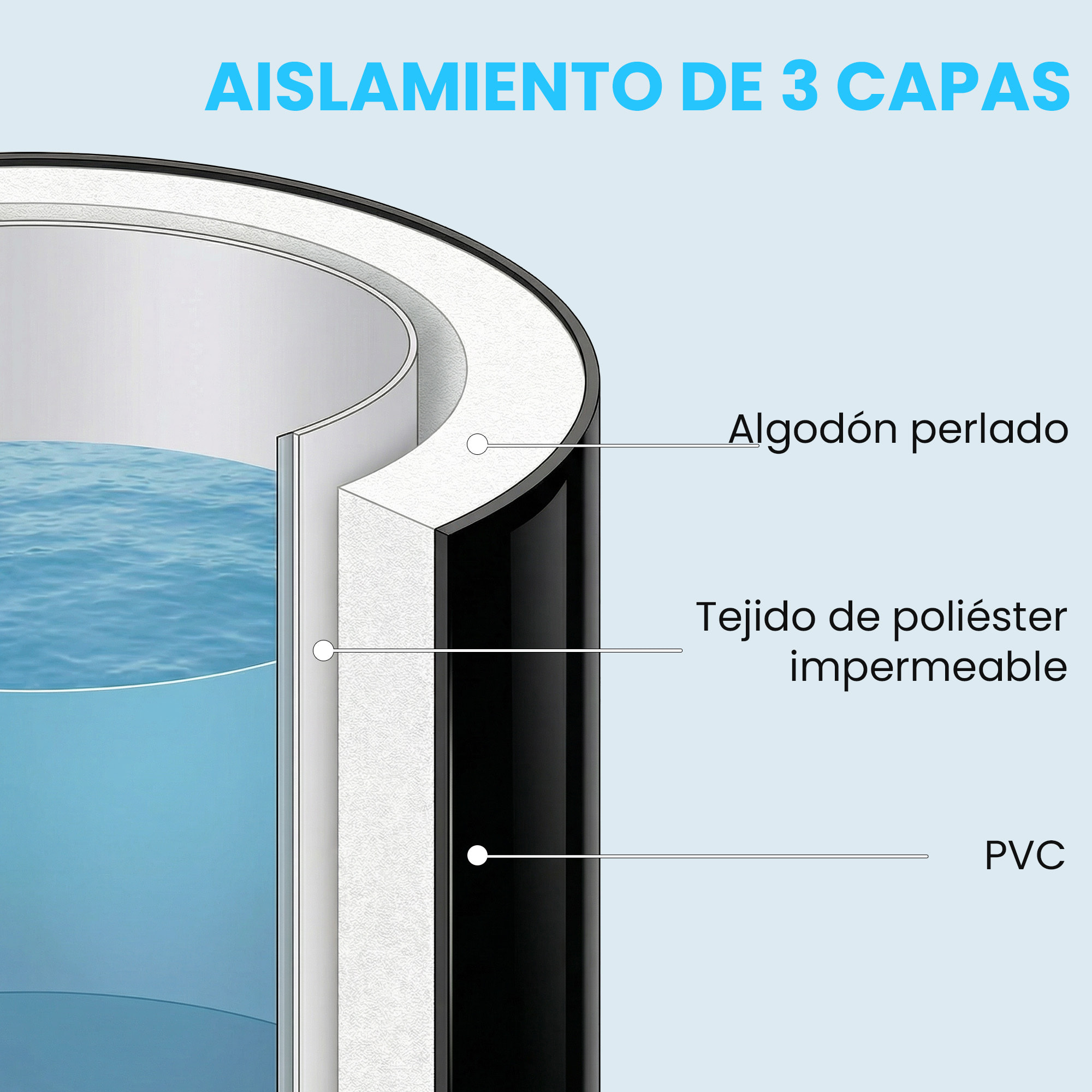Bañera de Hielo, 280L, Bañera Hinchable Portátil para Recuperación de Atletas en Agua Fría, con Cubierta y Bomba, Barril de Hielo de Múltiples Capas, para Interior y Exterior, Ø78x71 cm