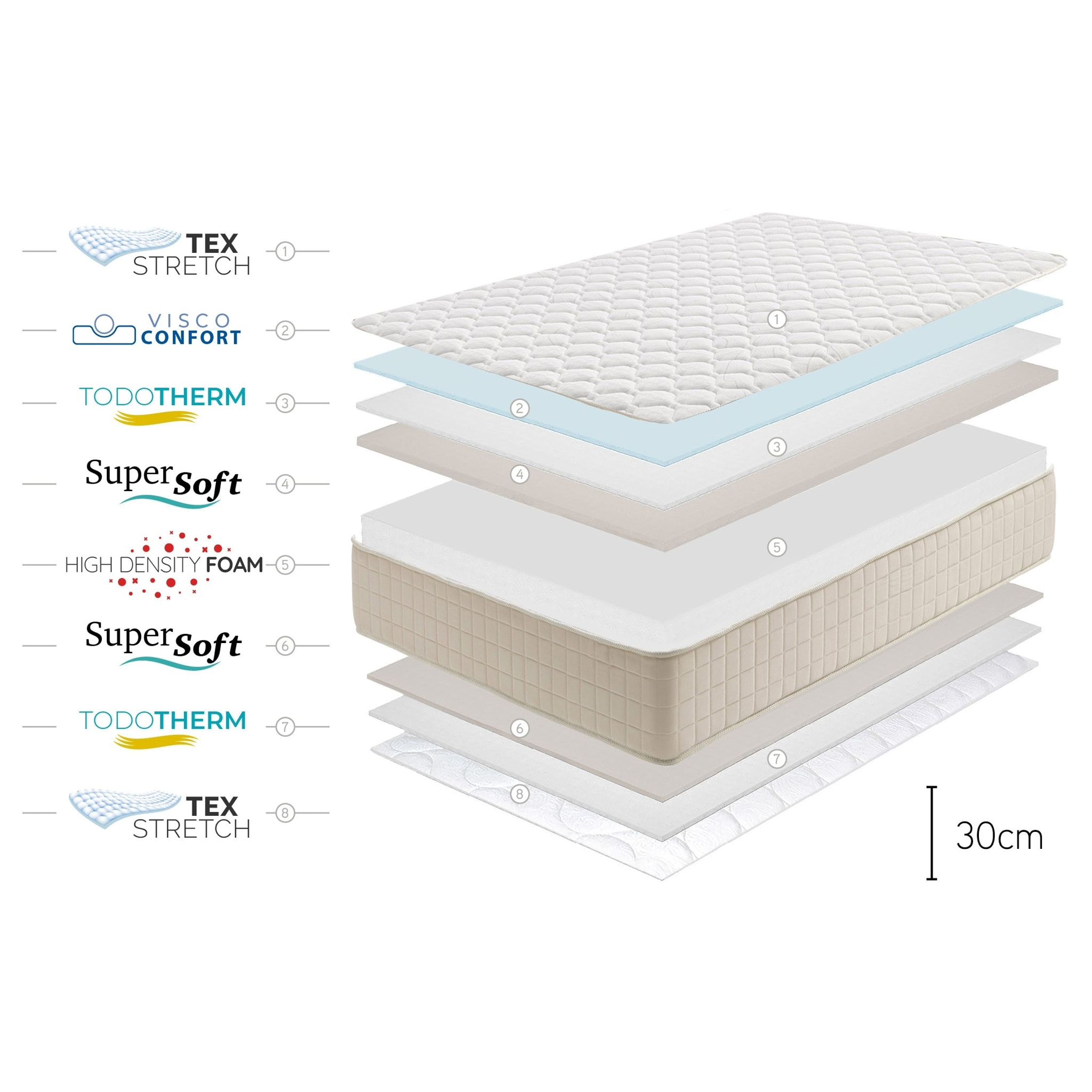 Matelas Magic Plus - 30 cm, 1 place - Moonia