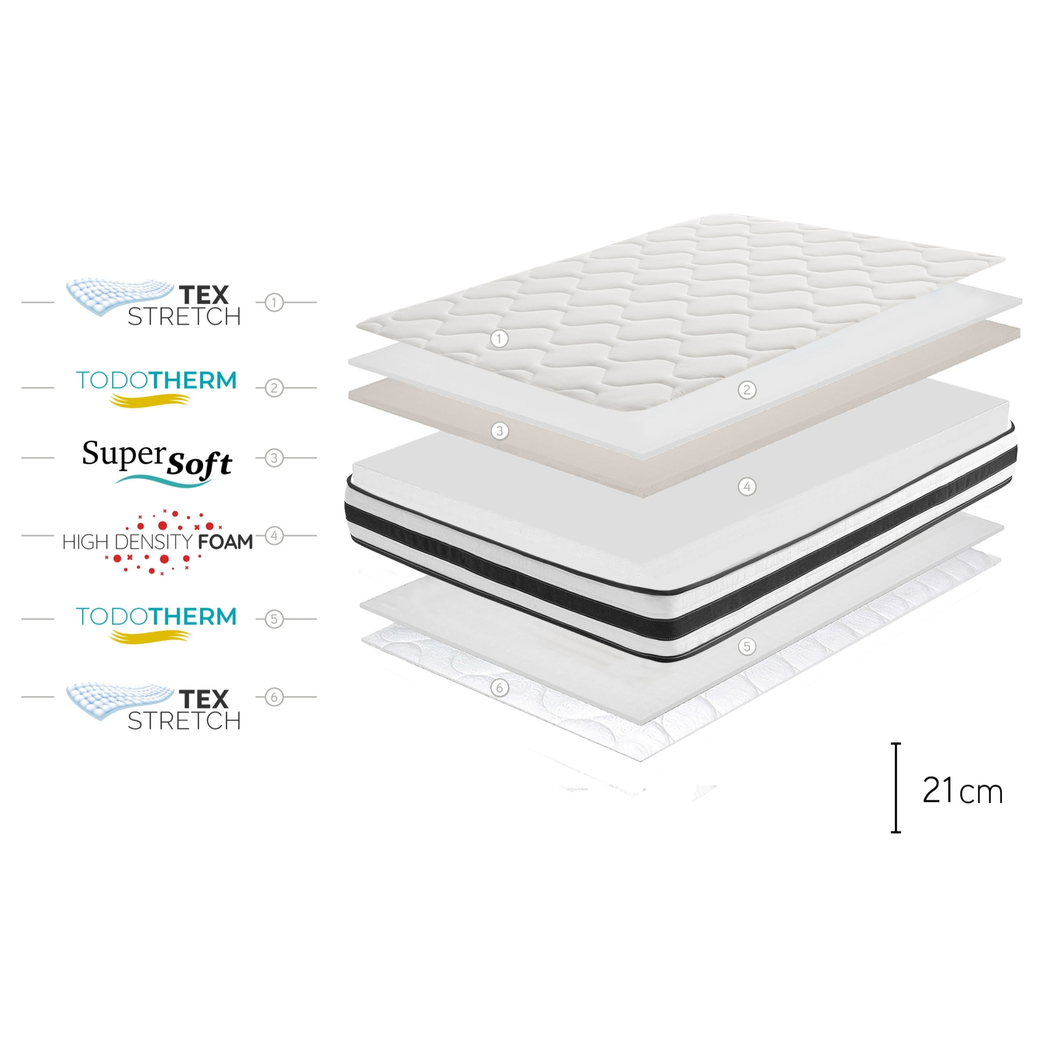 Matelas Maxim, 21 cm - Moonia