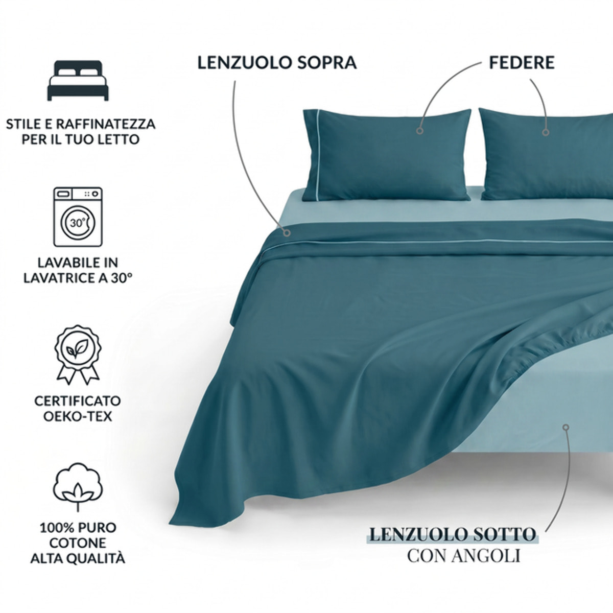 Completo Lenzuola in 100% Cotone con Piping Elegante, Set Letto Morbido e Traspirante con Lenzuolo Sopra, Sotto con Angoli Elasticizzati e Federa Coordinata
