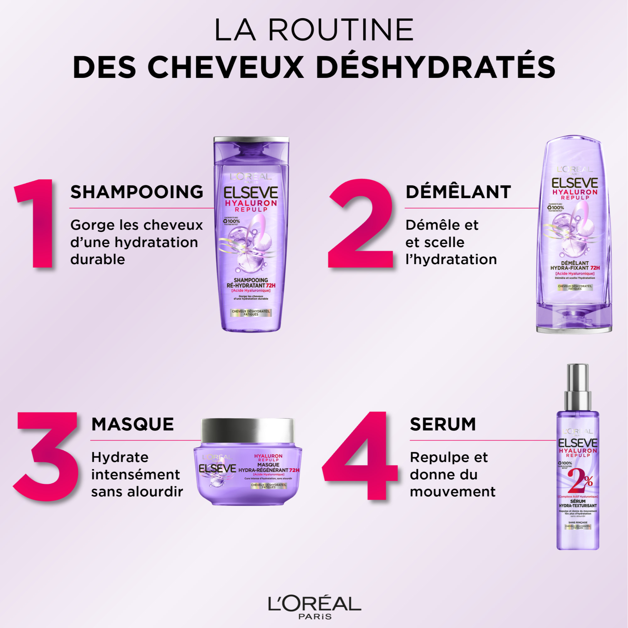 L'Oréal Paris Elseve Hyaluron Repulp Shampooing 300ml