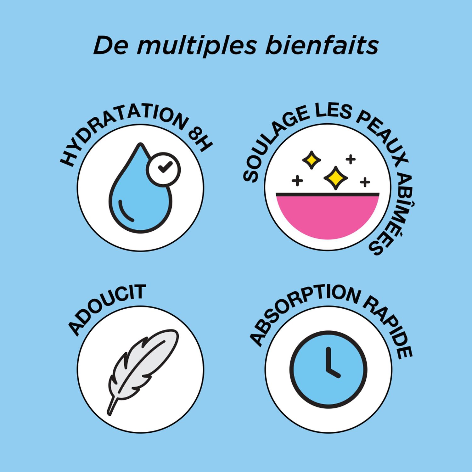 - Soin Hydratant Intense pour les Mains