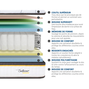 Ensemble Matelas Ressorts ensachés Bellecour 3.0 avec sommier en bois