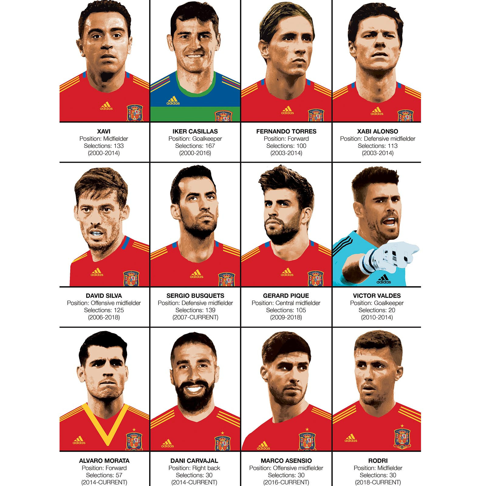 Affiche - Legends of Spain Football team - Olivier Bourdereau