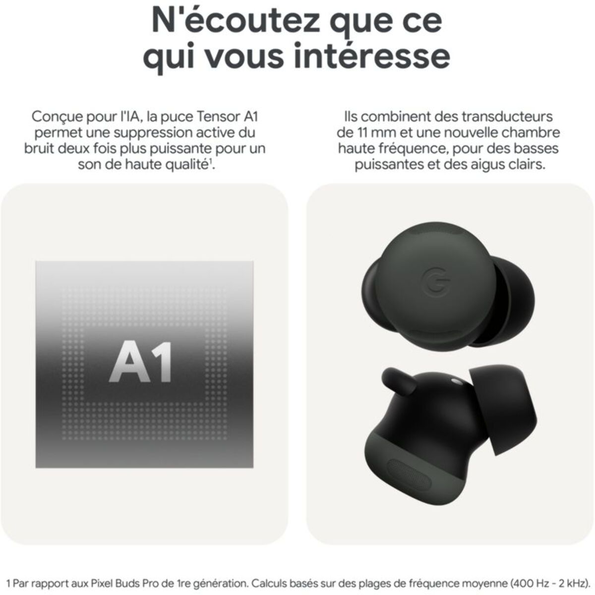 Ecouteurs GOOGLE Pixel Buds Pro 2 Vert Sauge
