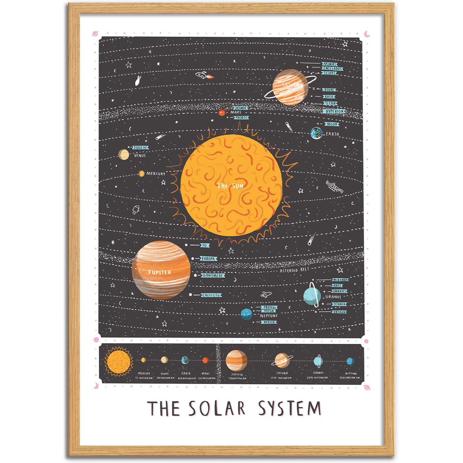 Affiche - Solar System - Alex Foster
